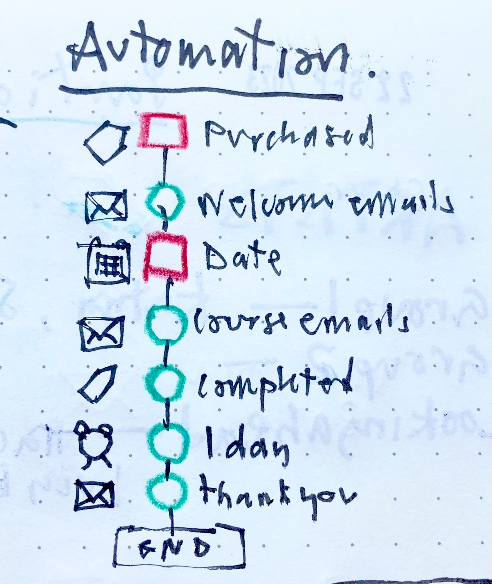 SYWOGV ConvertKit Automation.jpeg